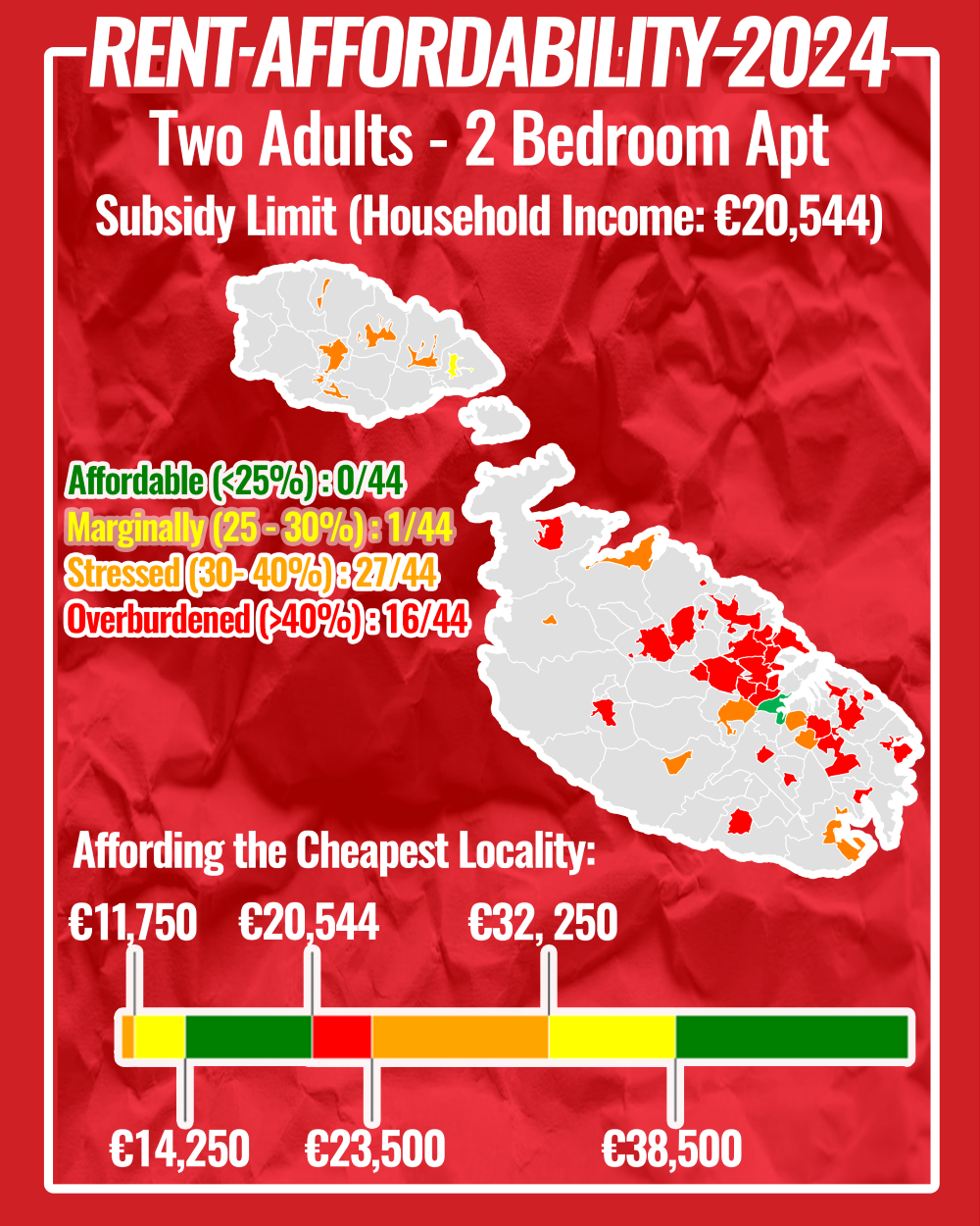 Percentages indicate proportion of income spent on rent. Infographic: Solidarjetà.