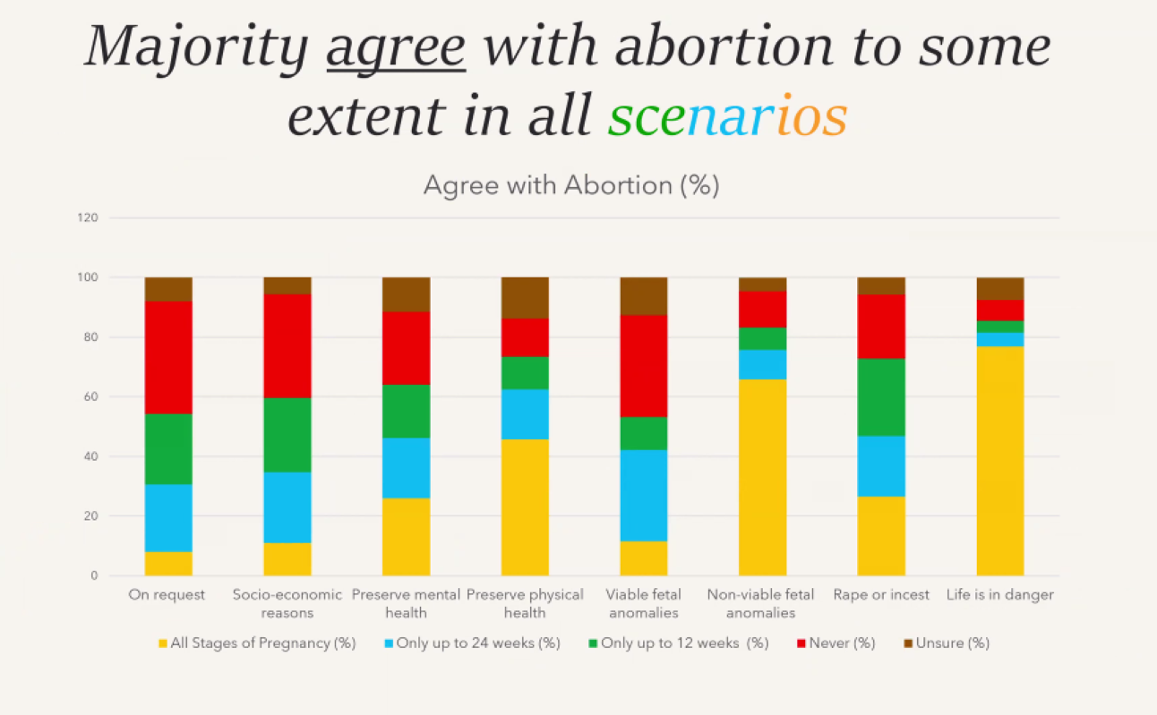 Screenshot from the survey results presented during the conference.