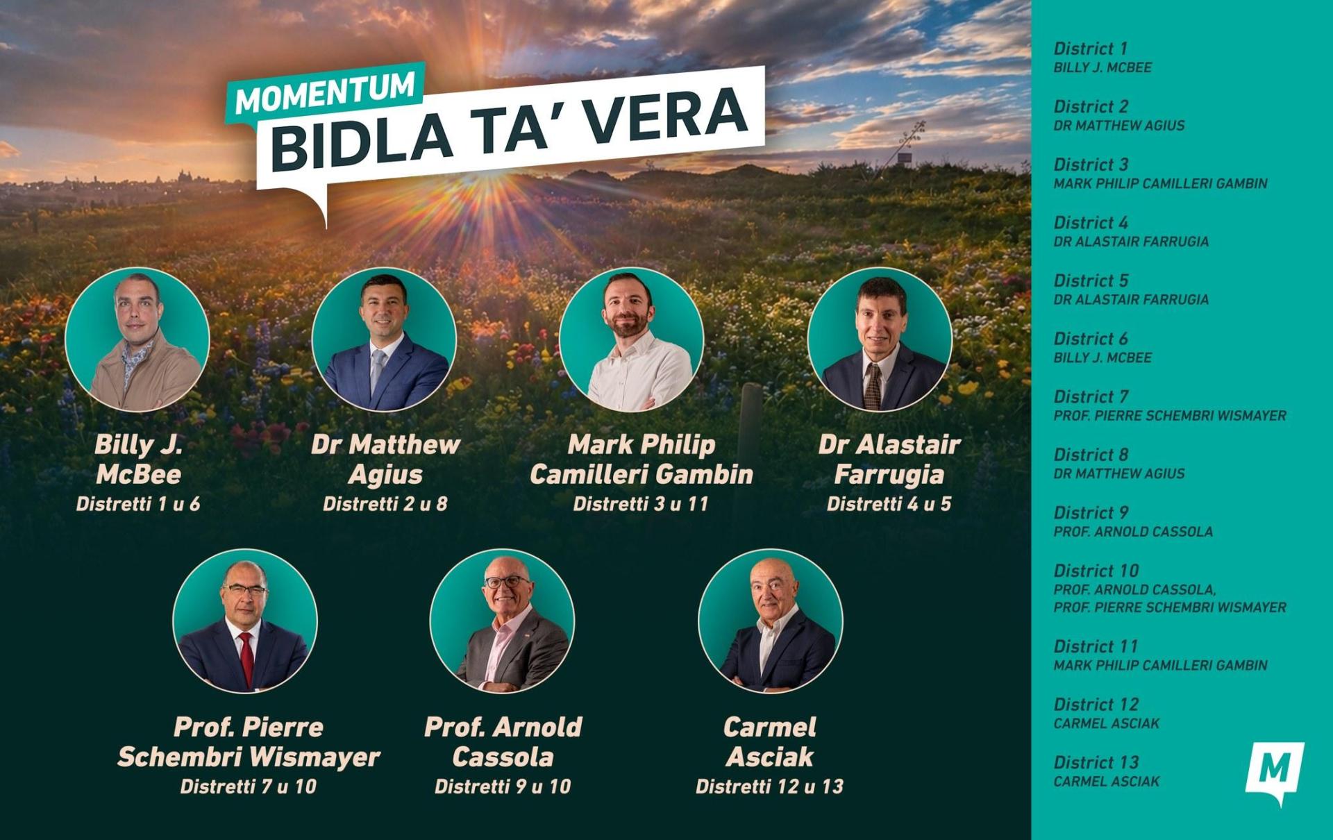The momentum team