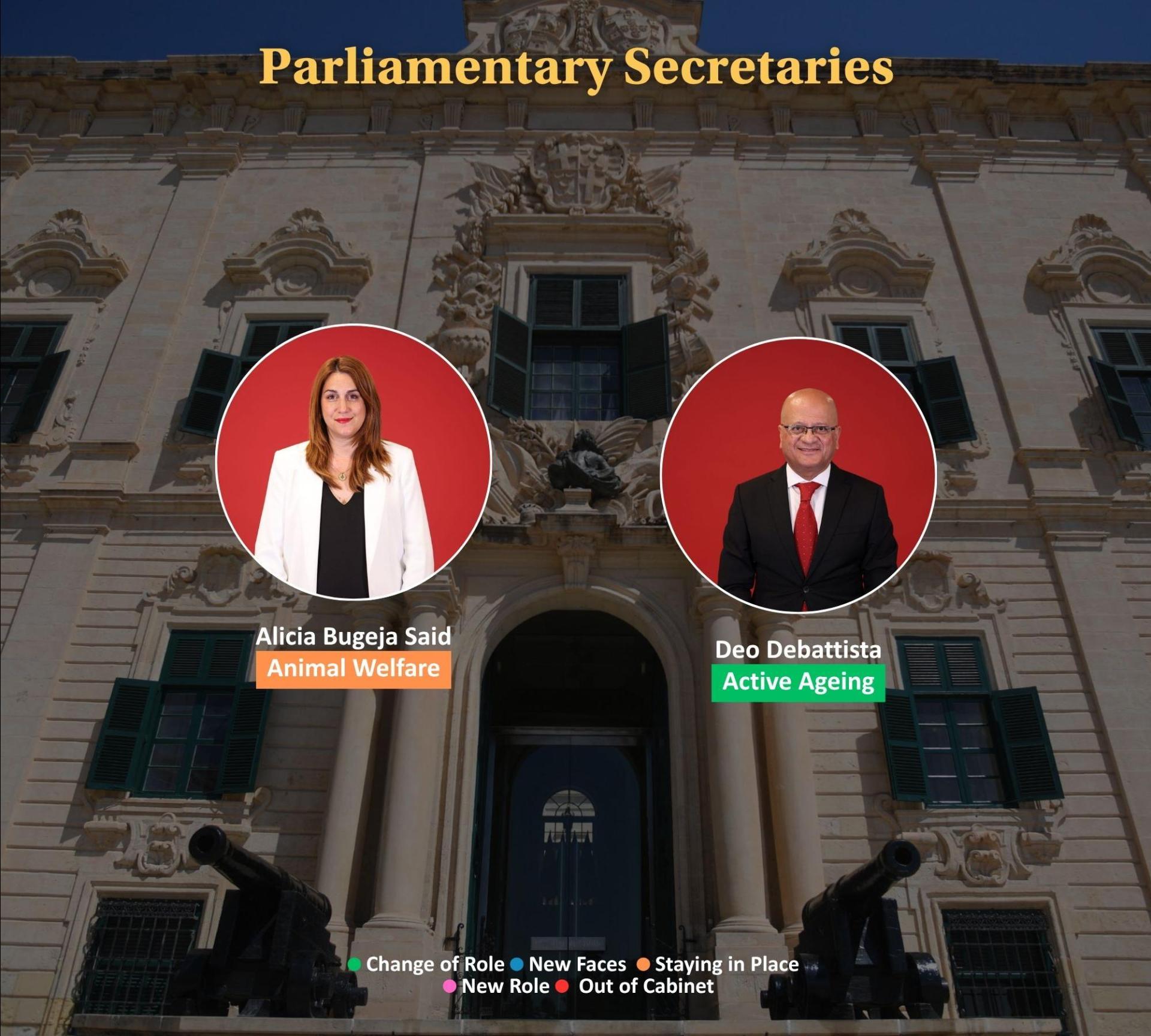 There are just two parliamentary secretaries. Will Robert Abela bring on more once the casual election and gender mechanism are factored in? Swipe for more