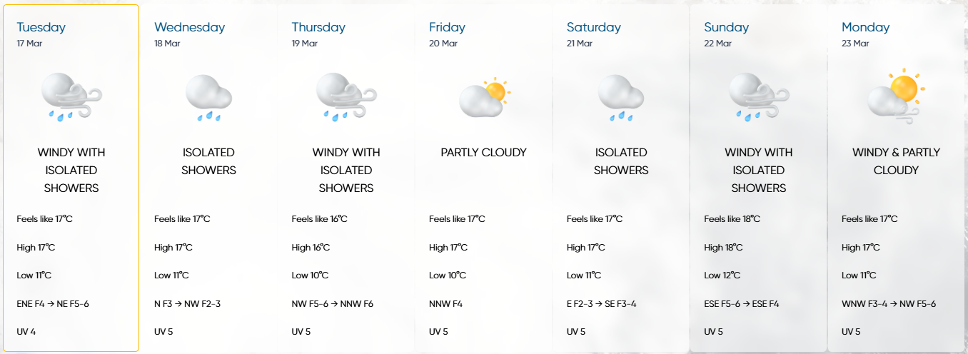 The forecast for the remainder of the week. Photo: Malta International Airport/Met Office.