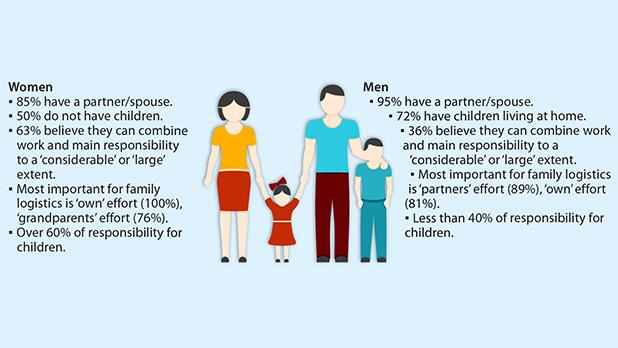 Gender quotas: problem or solution for boards?