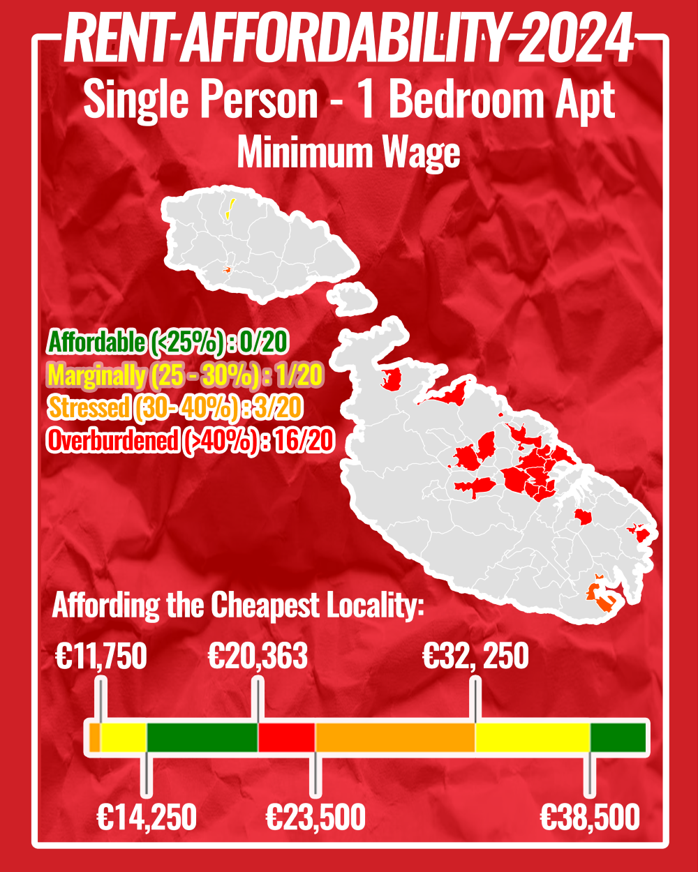 Percentages indicate proportion of income spent on rent. Infographic: Solidarjetà.