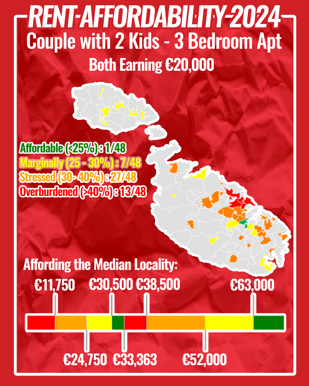Percentages indicate proportion of income spent on rent. Infographic: Solidarjetà.