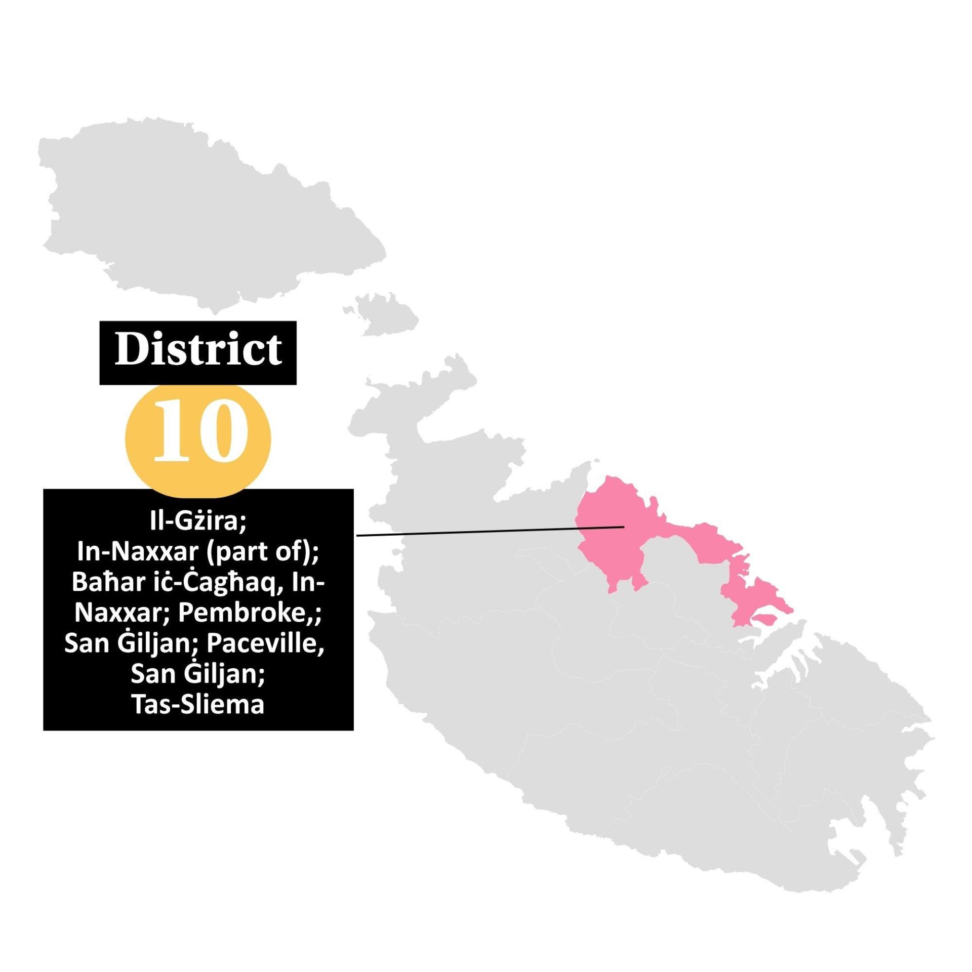 The localities in the tenth district