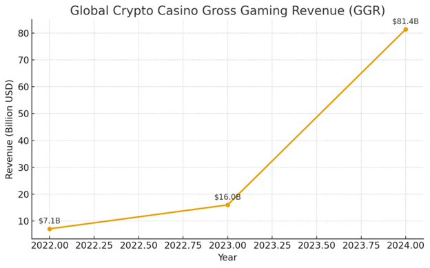 Global Crypto Casino GGR.