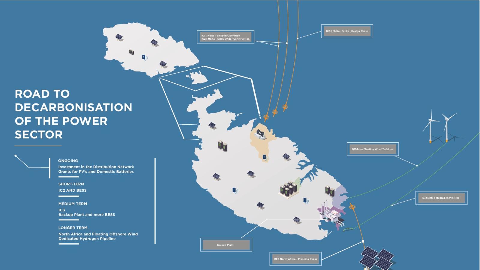 A diagram of the short-to-long term energy measures released on Thursday