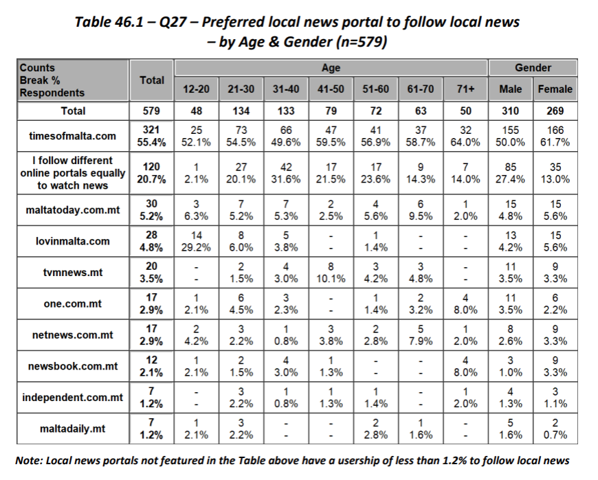 Source: Broadcasting Authority survey
