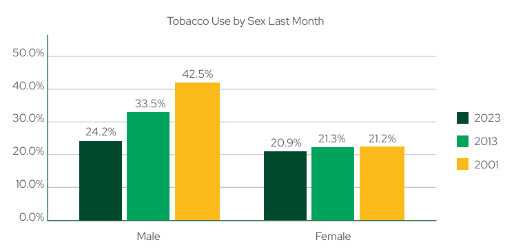 big tobacco stocks Big Tobacco Is a Long Way From Burning Out
