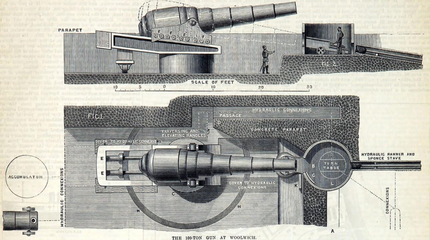 The RML 17.72-inch 100-ton gun&rsquo;s emplacement diagrams.