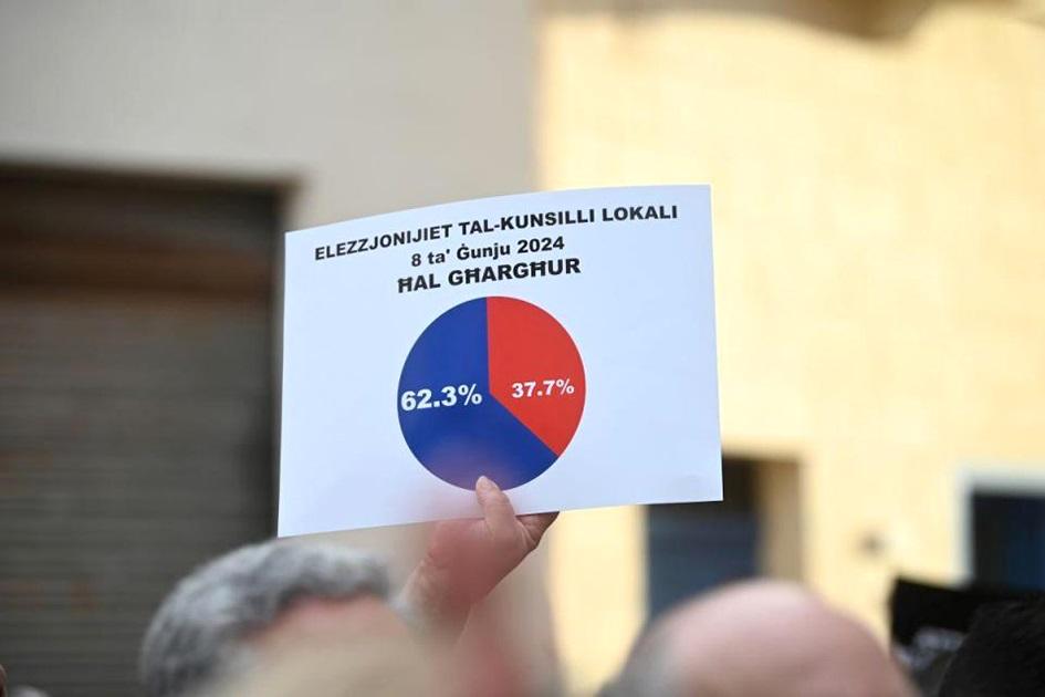 Protestors gathered outside the Għargħur local council. File photo: Jonathan Borg