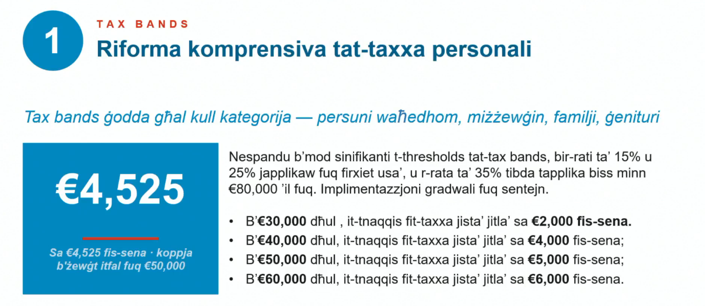 Under the PN's new tax system, the 35% tax rate will only apply on income above &euro;80,000