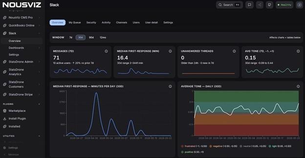 Slack plugin by NousViz showing sentiment analysis with our team.