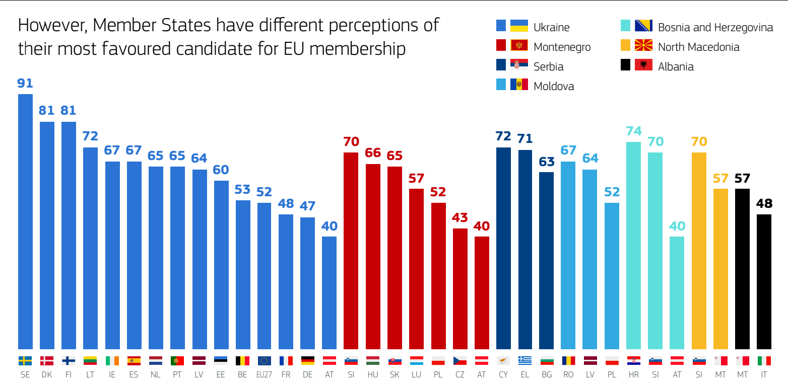 Graphic: Eurobarometer.