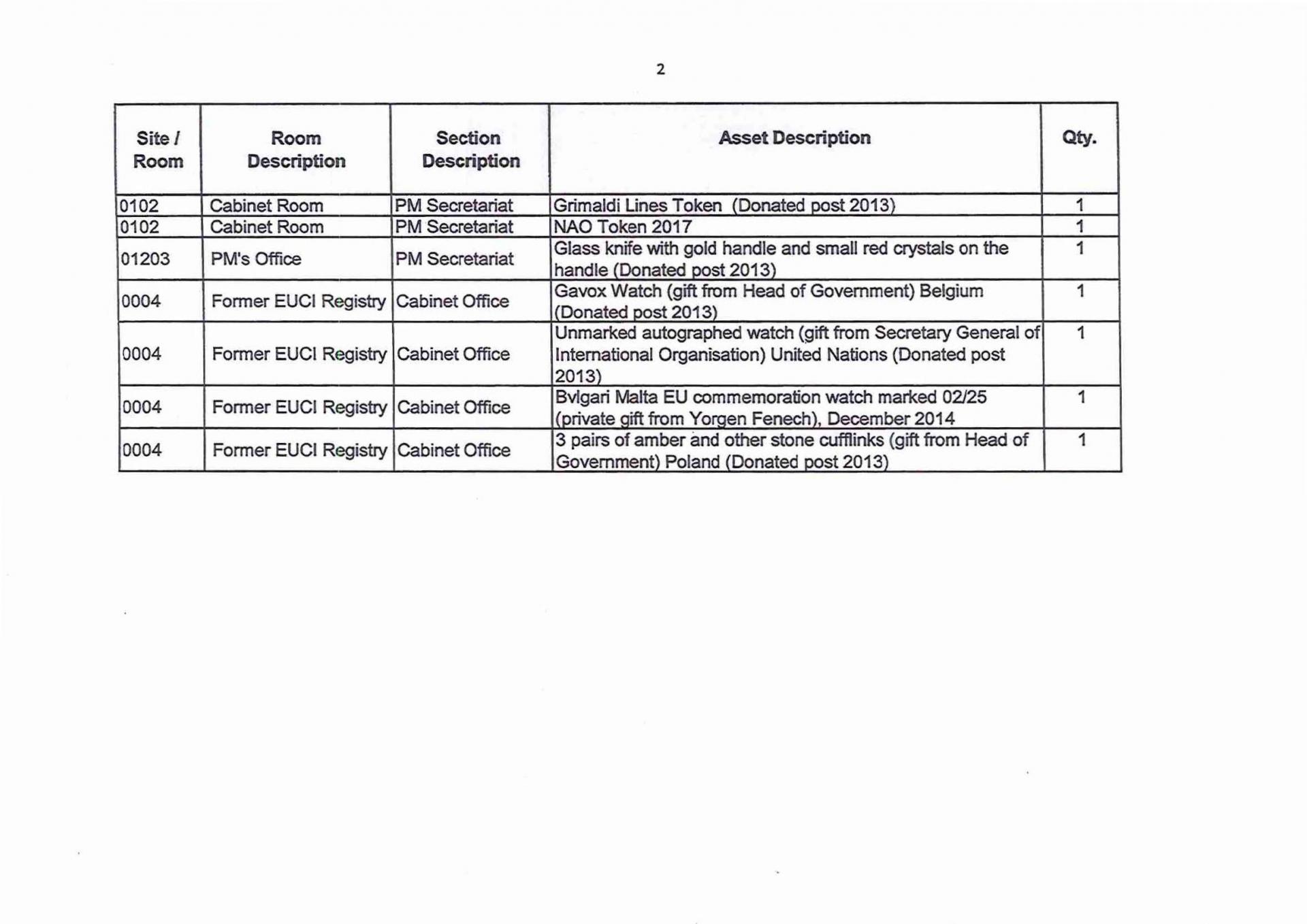 The watch gifted to Joseph Muscat from Yorgen Fenech appears on the second page of the list