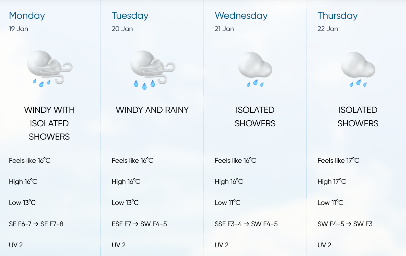 The Met Office forecast shows wind speeds reducing over the course of next week. Graphic: Met Office.
