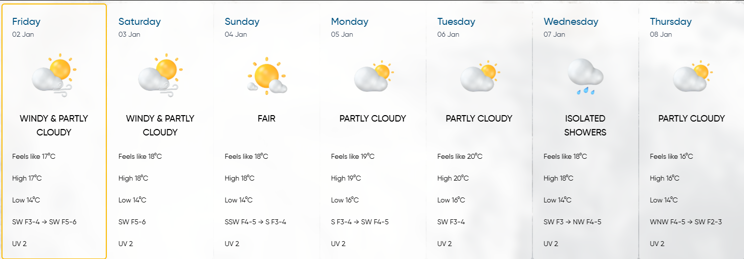 The weather forecast for the coming days. Photo: Malta International Airport