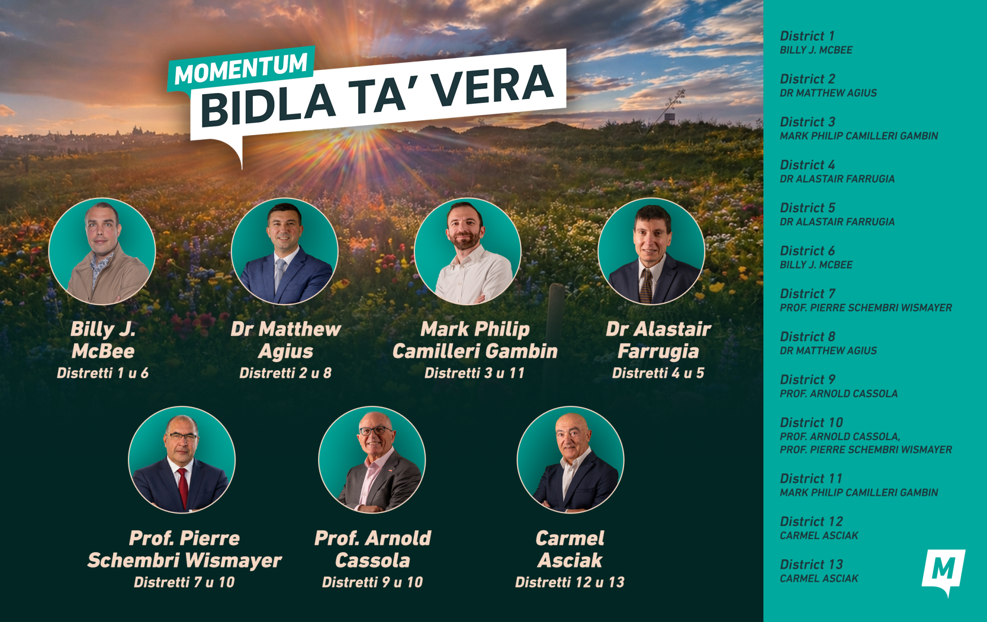 Momentum has announced its seven candidates. Image: Momentum.