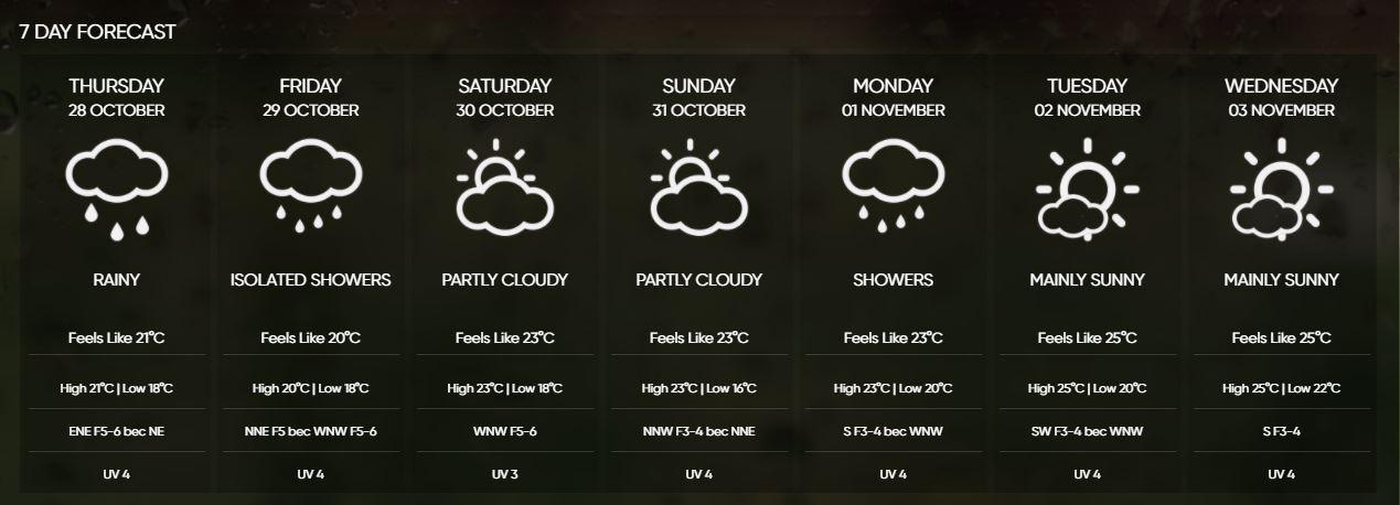 The forecast for the next seven days as the Met office removes its weather warning.