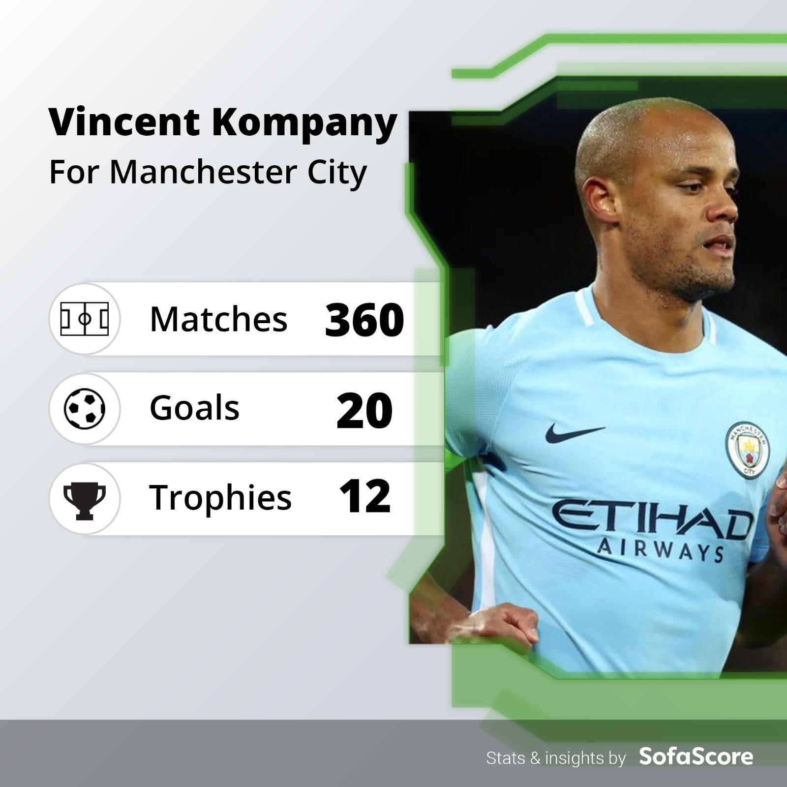 Source: https://sofascore.com