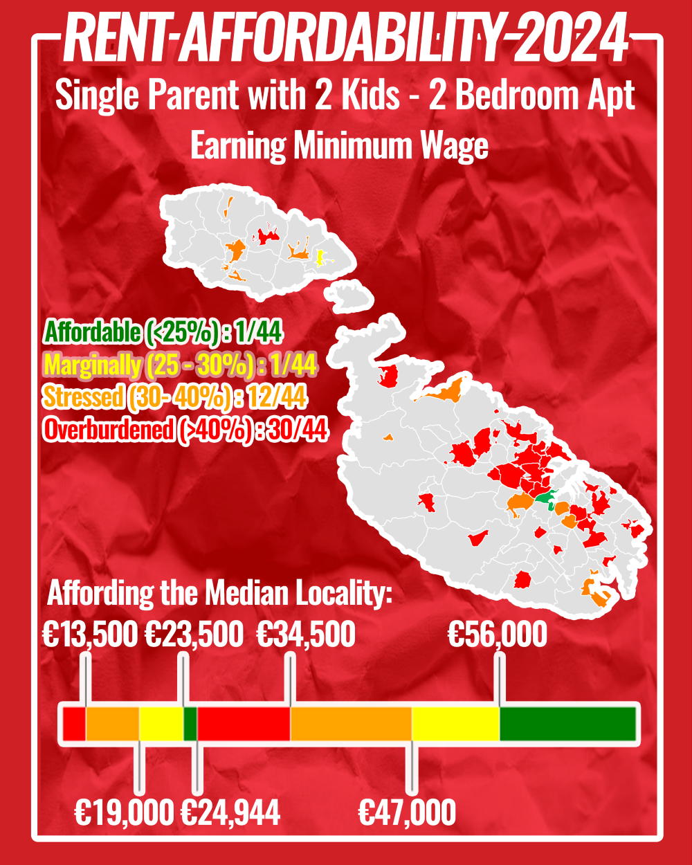 Percentages indicate proportion of income spent on rent. Infographic: Solidarjetà.