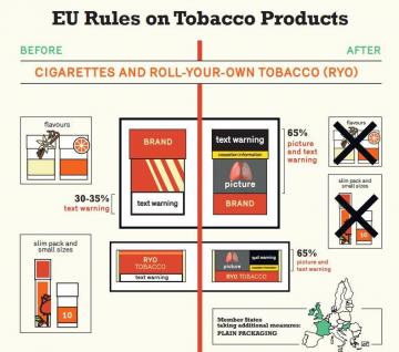 eu tobacco regulations Is the Framework Losing Its Evidence-Based Foundation? USA and Europe age restrictions: