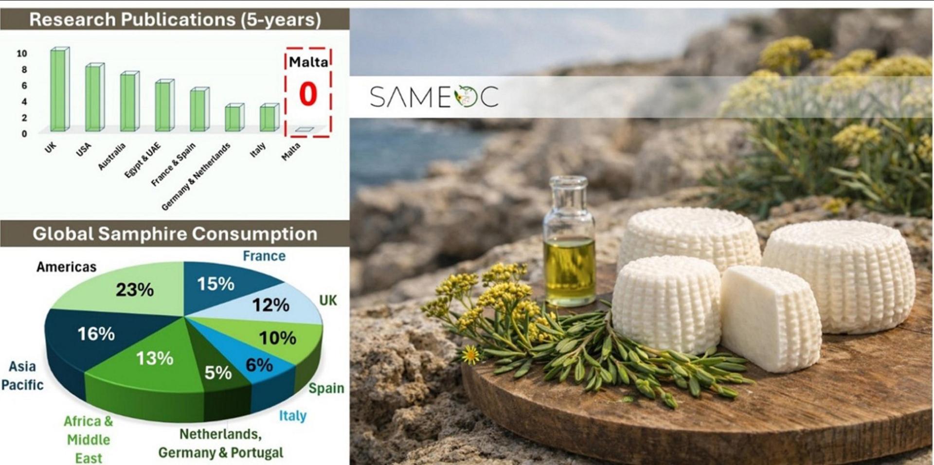 SAMEOC gives Malta&rsquo;s overlooked samphire a role in cheeselets.