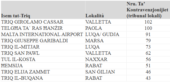 The data provided to parliament.