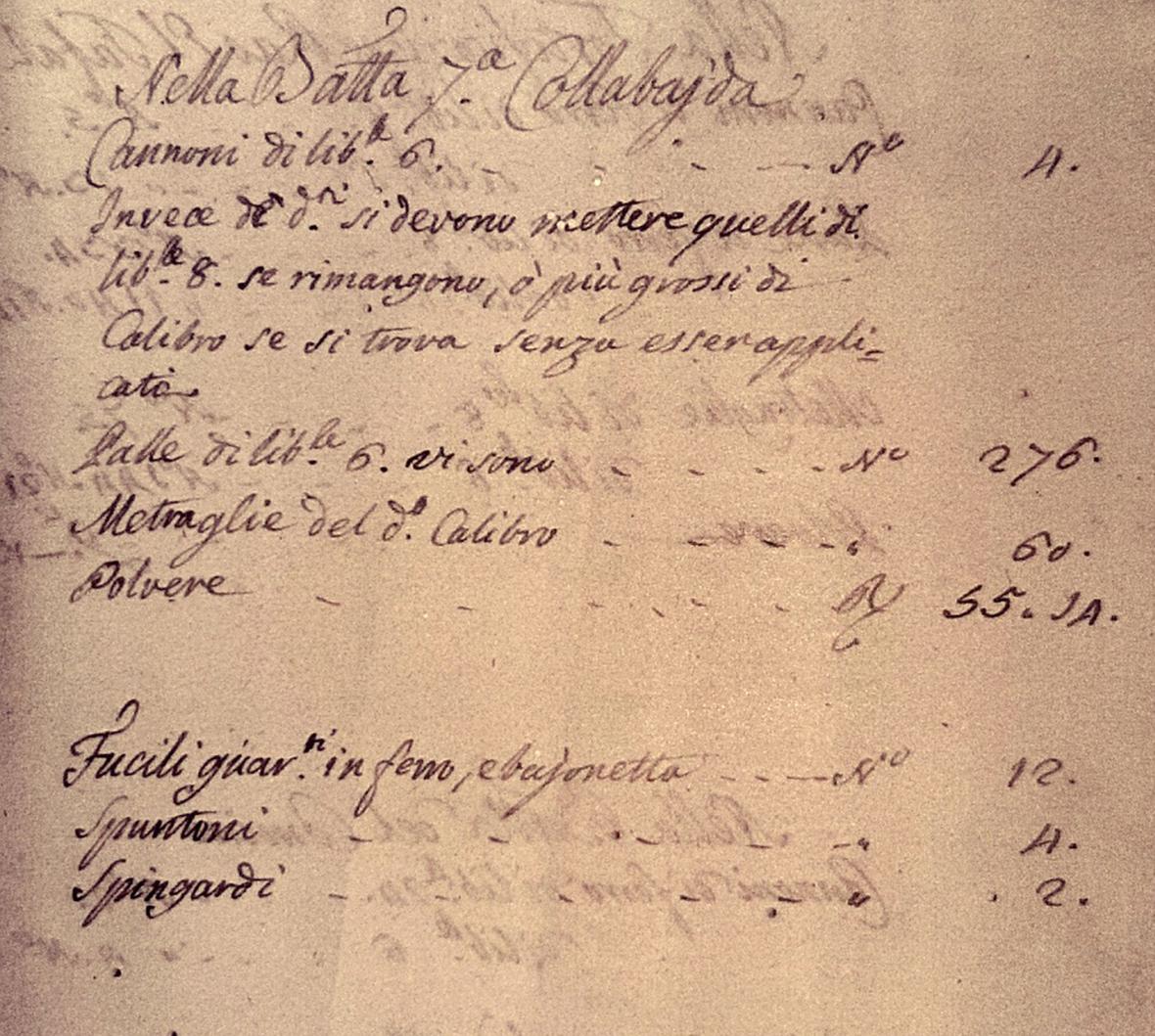 A 1770 report listing armaments found in the battery.