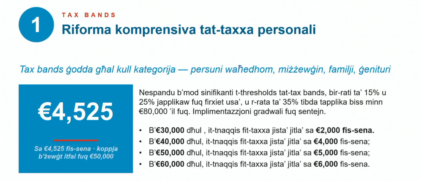 The PN's proposed tax cuts.