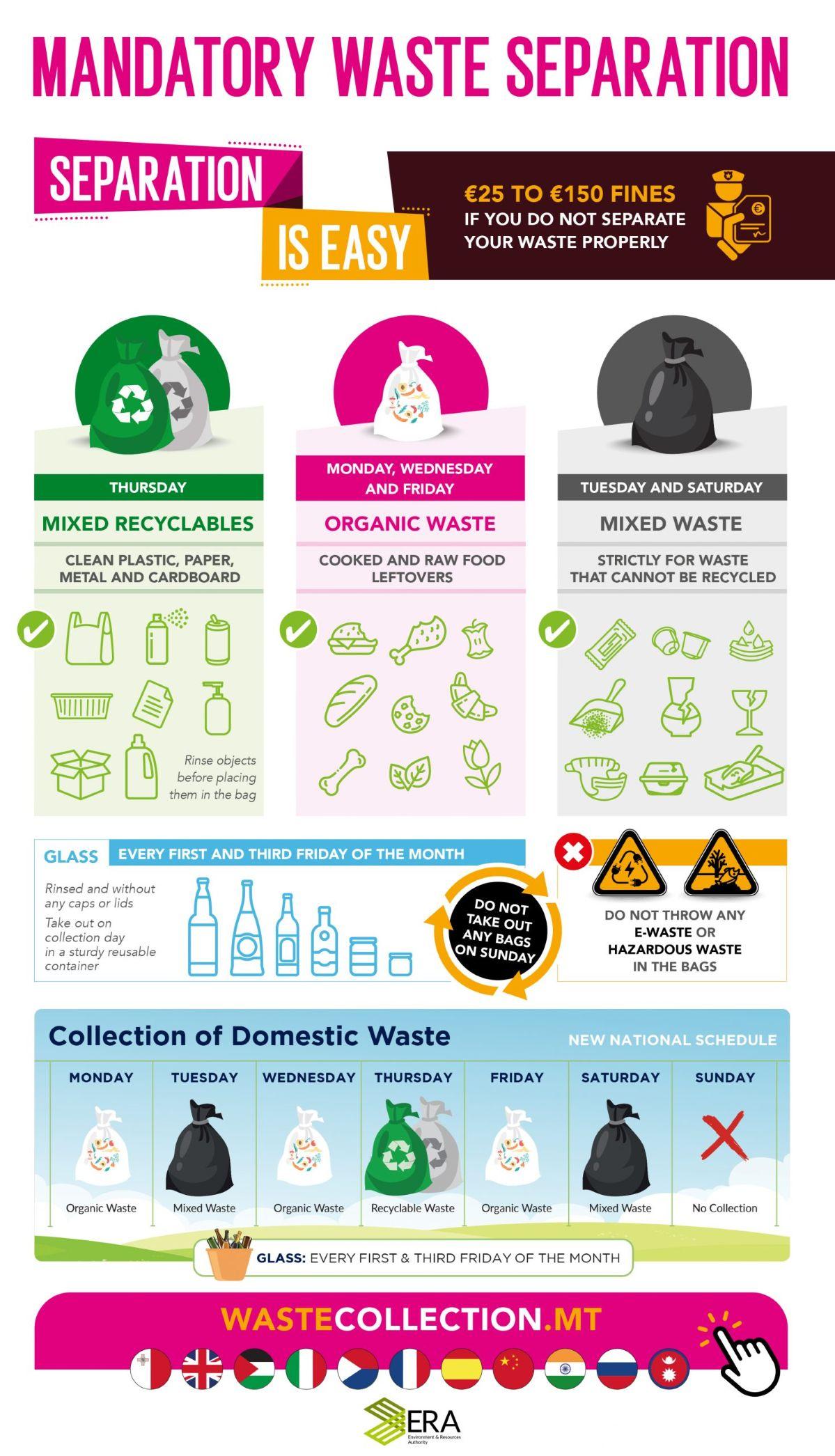 The waste separation guidelines. Photo: ERA website