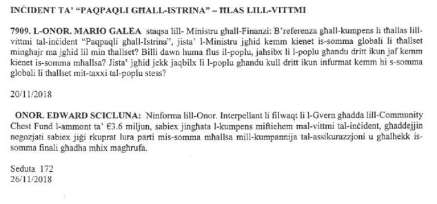 One of the questions filed by PN MP Mario Galea.