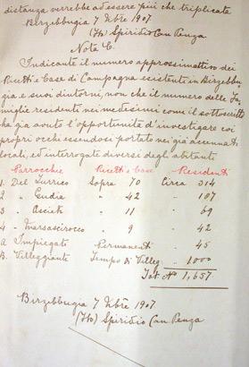 Part of the formal request drafted by Canon Spiridione Penza asking for Birżebbuġa to be raised as a parish.