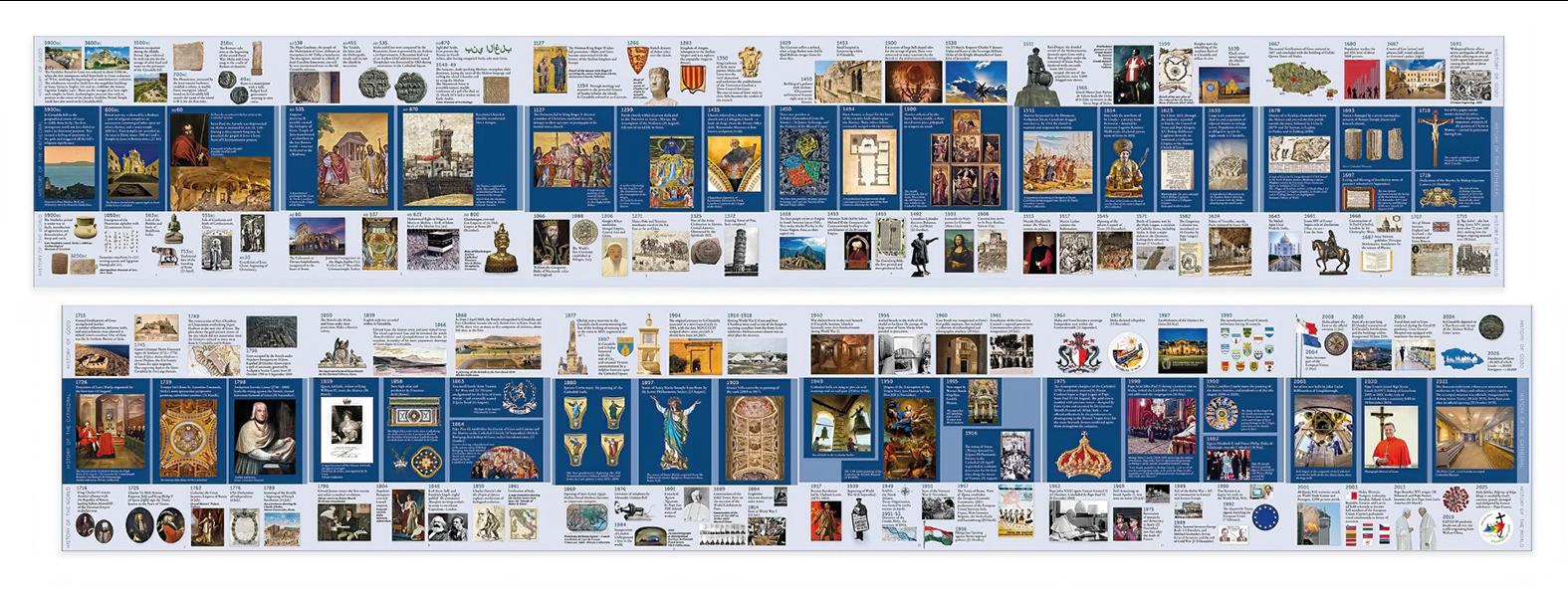 The book&rsquo;s timeline. Photo: Daniel Cilia