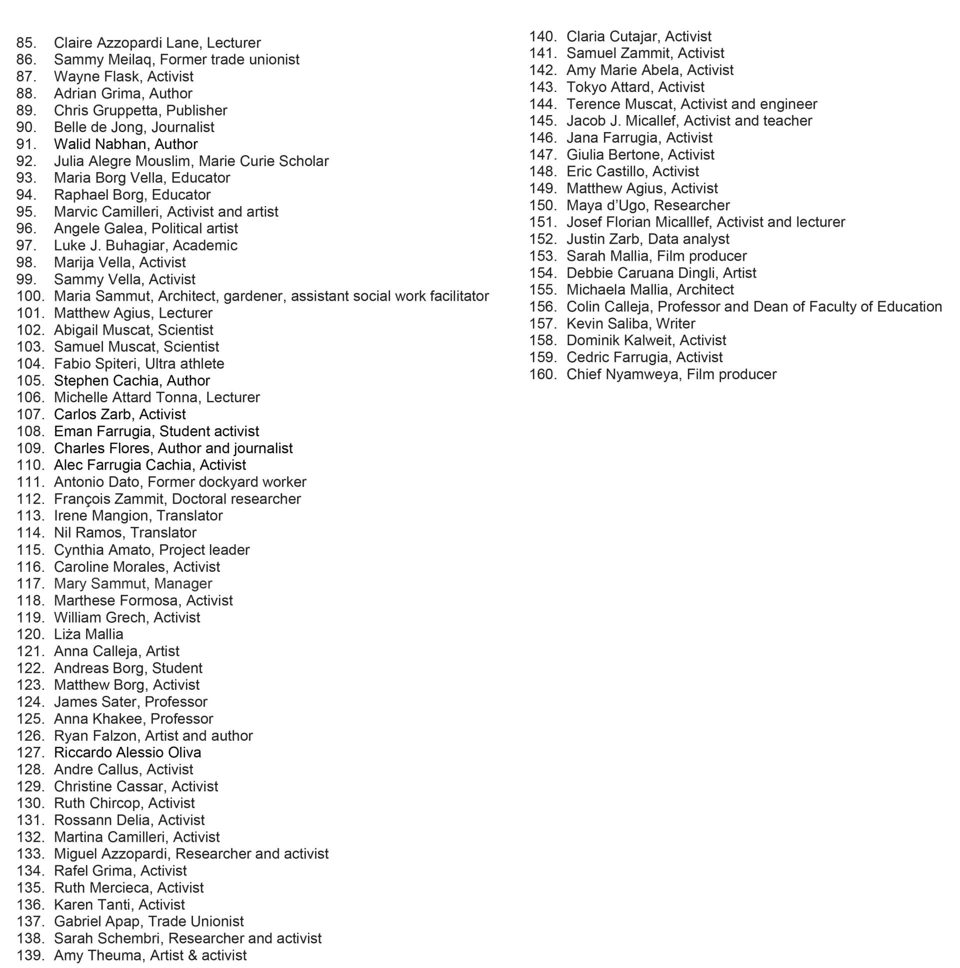 The list of signatories
