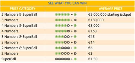 Malta Millions promises the most rewarding, accessible, and exhilarating lottery experience Malta has ever seen.