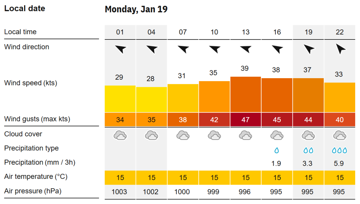 Graphic: Windfinder.com.