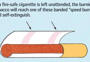 self extinguishing cigarettes Illicit tobacco may be cheap, but it comes with serious consequences. These unregulated products contain increased levels of harmful chemicals and nasty surprises such as dead flies, asbestos, and human faeces! Furthermore Extinguishing The Smoking Habit- Personal
